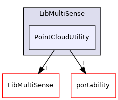 PointCloudUtility