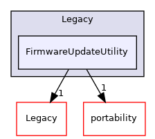 FirmwareUpdateUtility