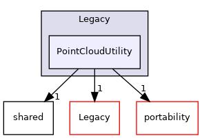 PointCloudUtility