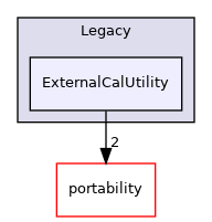 ExternalCalUtility