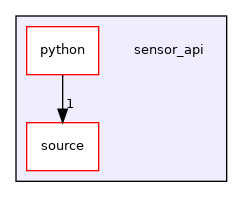 sensor_api