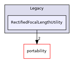 RectifiedFocalLengthUtility