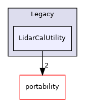 LidarCalUtility