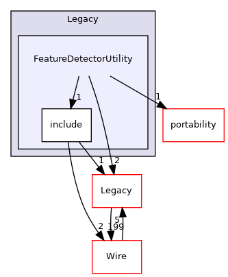 FeatureDetectorUtility