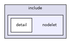 nodelet