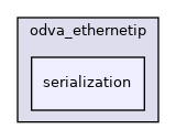 serialization