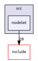 nodelet