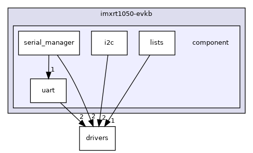 component