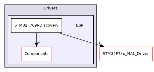BSP