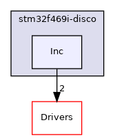 Inc