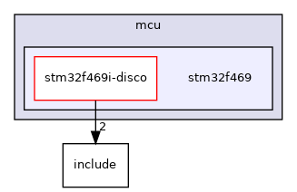 stm32f469