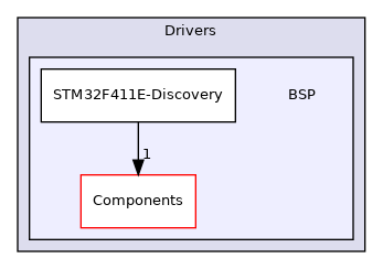 BSP