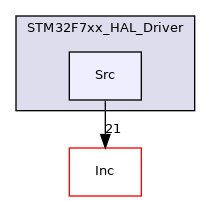Src