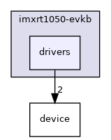 drivers