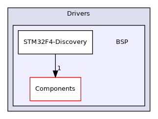 BSP