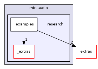 research