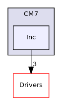 Inc