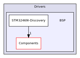 BSP