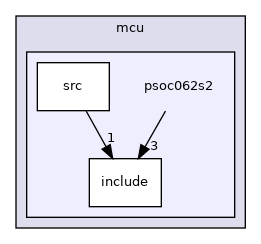 psoc062s2