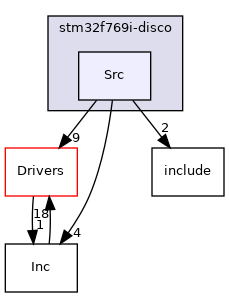 Src