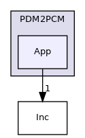 App