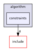 constraints