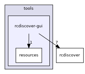 rcdiscover-gui