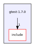 gtest-1.7.0