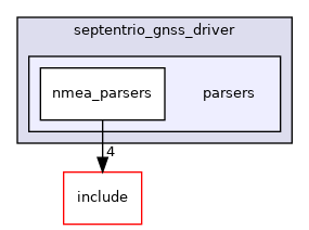 parsers