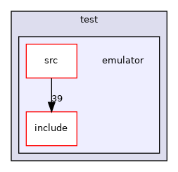 emulator