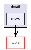 msvc