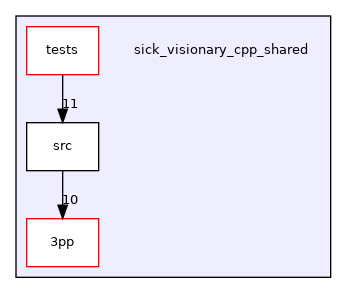 sick_visionary_cpp_shared