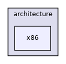x86