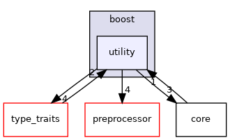 utility