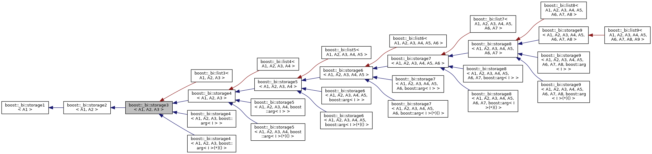Inheritance graph