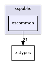 xscommon