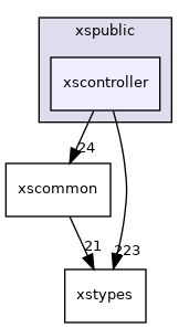 xscontroller