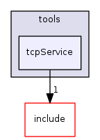 tcpService