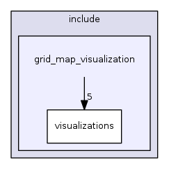 grid_map_visualization
