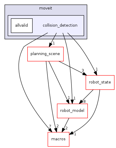 collision_detection