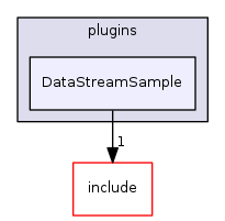 DataStreamSample