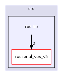 ros_lib
