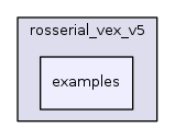 examples