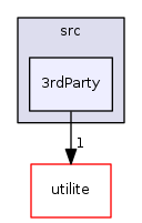 3rdParty