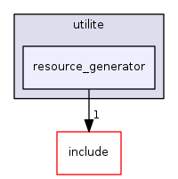 resource_generator