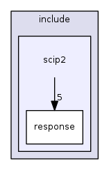 scip2