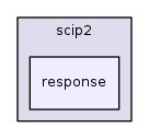response