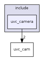 uvc_camera