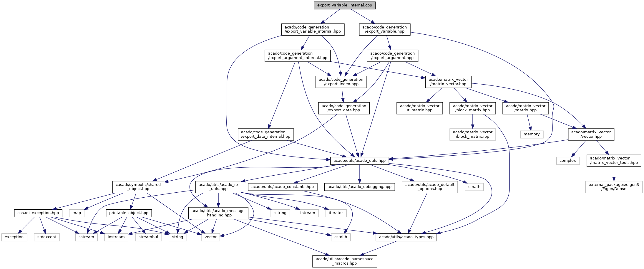 acado-export-variable-internal-cpp-file-reference