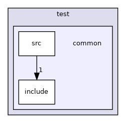 common